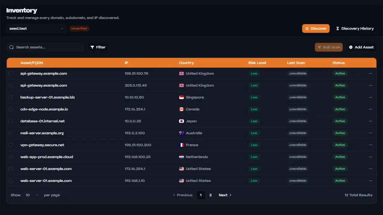 Une vue complète de votre périmètre externe